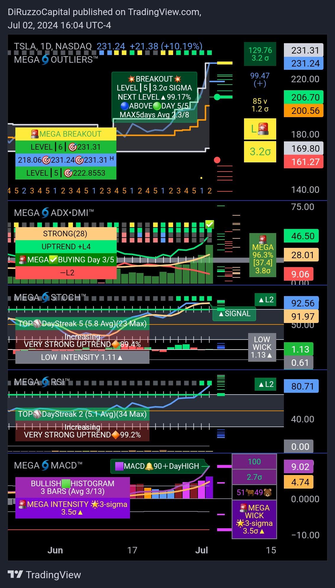 MEGA OUTLIERS market analysis on TradingView